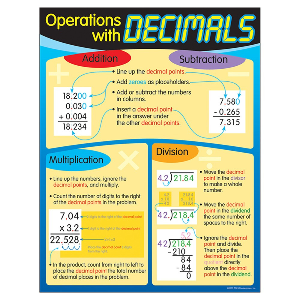 T-38125 - Chart Operations With Decimals in Math