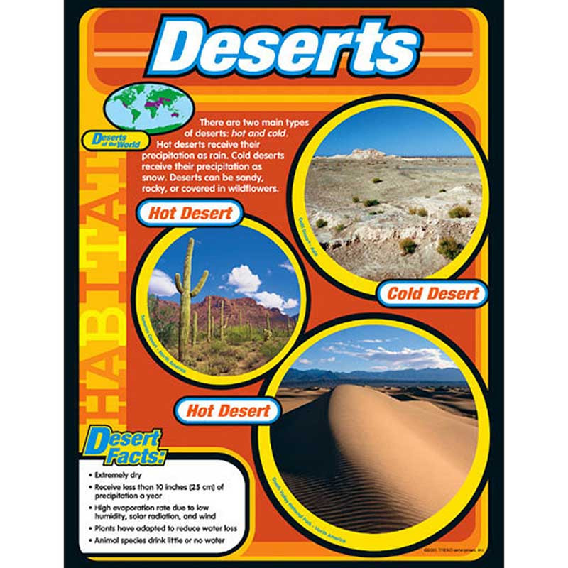 T-38145 - Chart Deserts in Science
