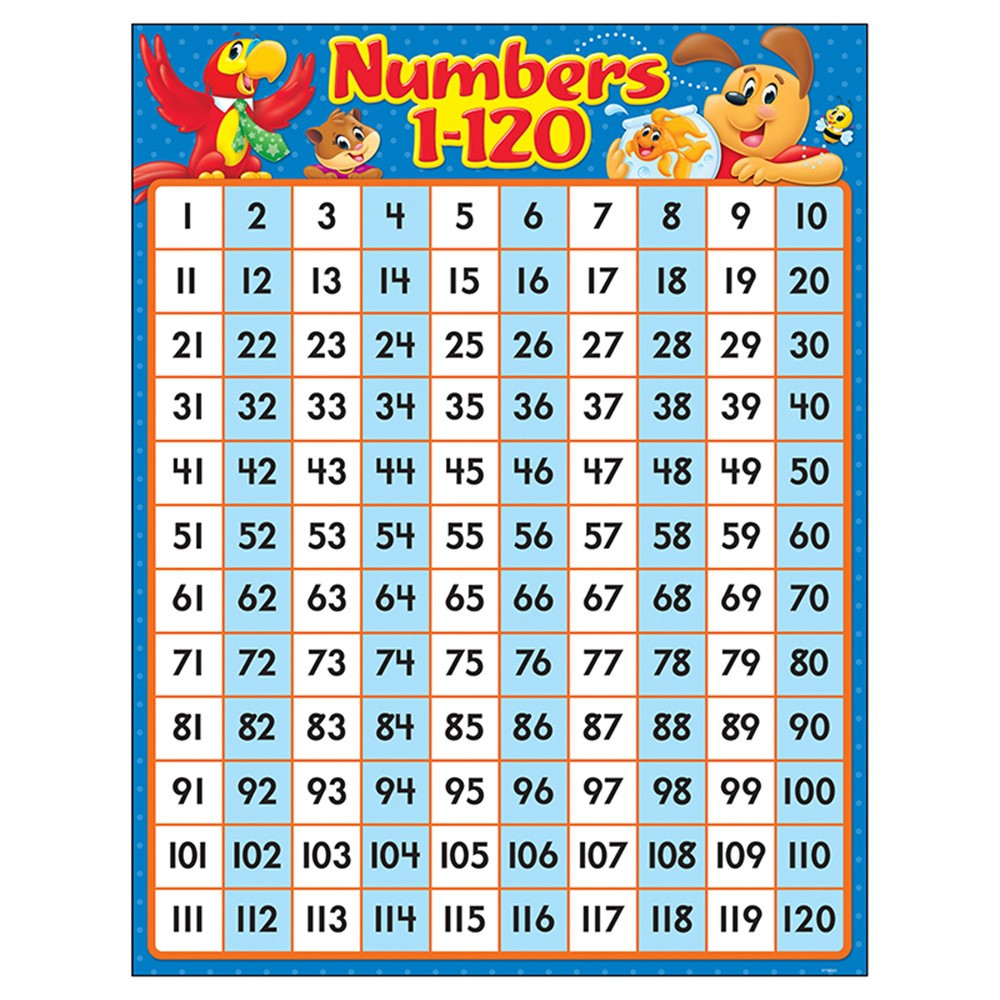 Number Chart 1 120