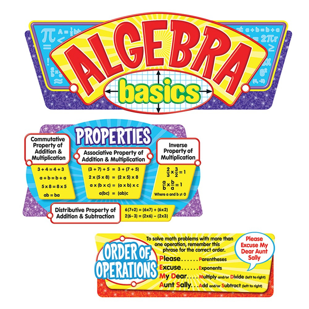 T-8256 - Algebra Basics Bulletin Board Set in Math