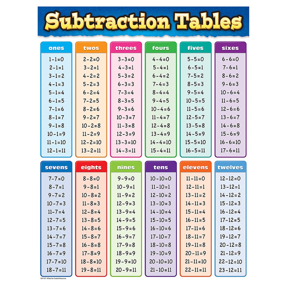 Tables Chart From 11 To 20