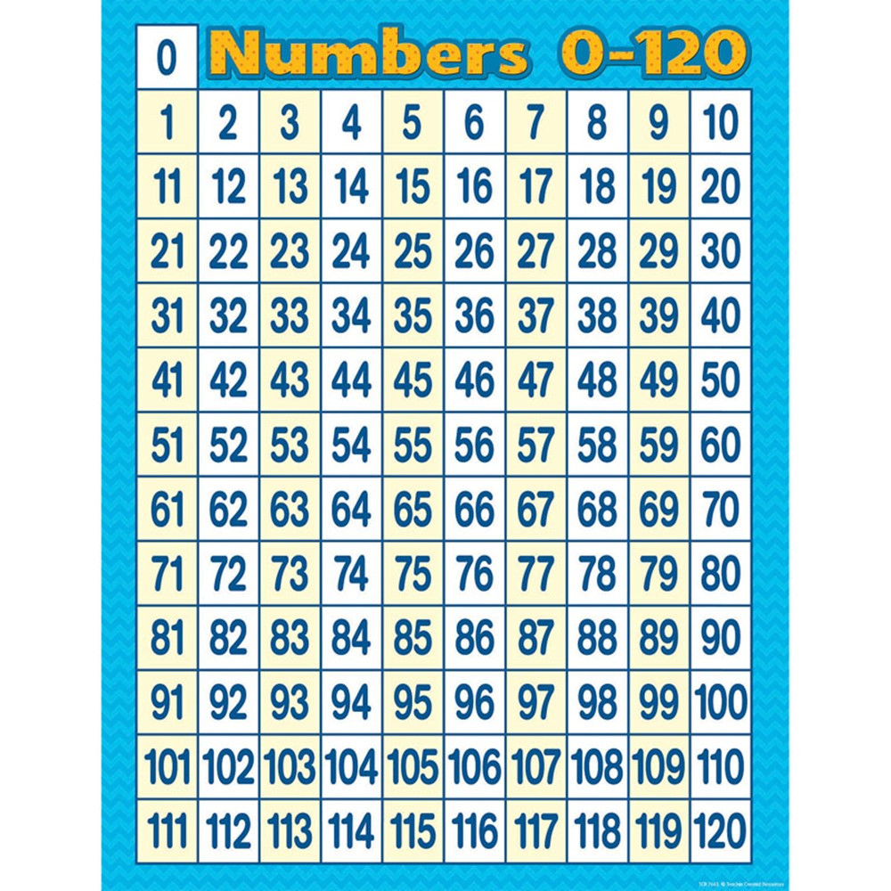TCR7663 - Numbers 0-120 Chart in Math