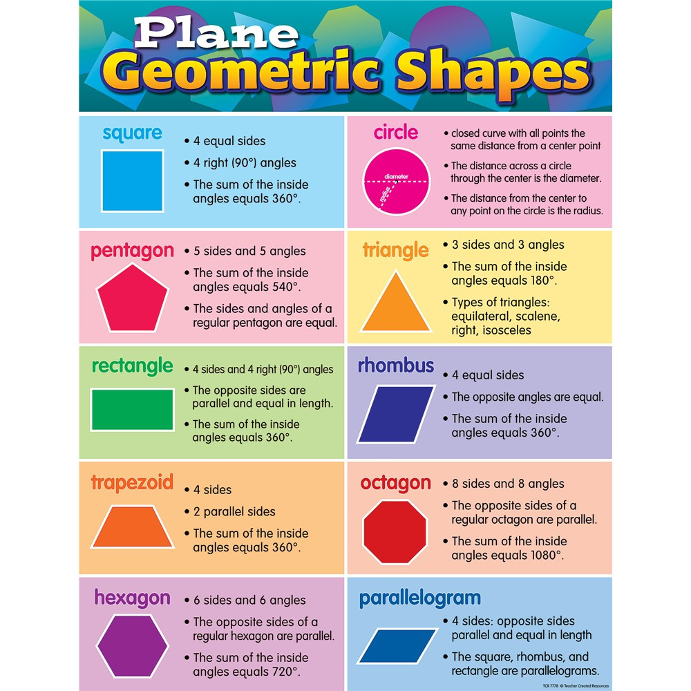 Plane Geometric Shapes Chart - TCR7778 | Teacher Created Resources | Deco: Charts