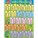 EU-837464 - Dr Seuss Content Word Families Poster in Language Arts