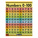 Crayola Numbers 0-100 Chart, 17" x 22" - EU-837558 | Eureka | Math