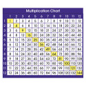 NST9050 - Adhesive Desk Prompts Multiplication Chart in Desk Accessories