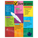 T-38044 - Chart Genres Of Literature Gr 5-8 17 X 22 in Language Arts