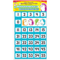 Color Harmony Number Line 0-120 Bulletin Board Set - T-8432 | Trend Enterprises Inc. | Number Lines