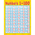 TCR7645 - Numbers 1-100 Early Learning Chart in Math