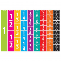 ASH10064 - Math Die Cut Magnets Comparative Fractions in Fractions & Decimals