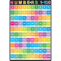 ASH91031 - Smart Numbers 1-100 Chart Dry-Erase Surface in Classroom Theme