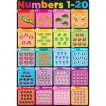 Smart Poly Chart Numbers 1-20, 13 x 19" - ASH91093 | Ashley Productions | Math"