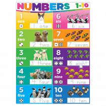 Smart Poly PosterMat Pals Space Savers, 13" x 9-1/2", Numbers 1-10 - ASH95340 | Ashley Productions | Math