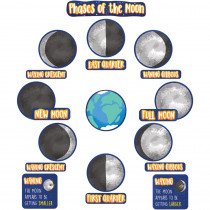 Phases of the Moon Mini Bulletin Board Set, Grade 3-6 - CD-110477 | Carson Dellosa Education | Science