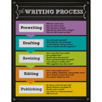 CD-114111 - The Writing Process Chartlet Gr 2-5 in Language Arts