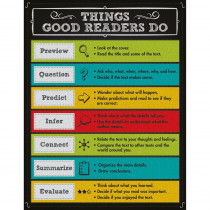 CD-114113 - Things Good Readers Do Chartlet Gr 2-8 in Language Arts