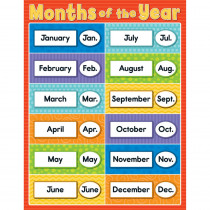 CD-114116 - Months Of The Year Chartlet Gr Pk-5 in Language Arts