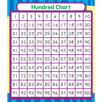 CD-168070 - Hundred Chart Stickers in Stickers