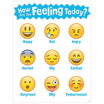 CTP5385 - Emojis How Are You Feeling Today Chart in Motivational