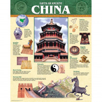CTP5558 - Ancient China Chart in Social Studies