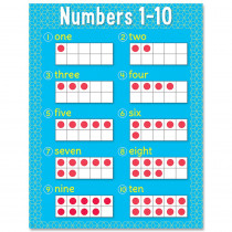 CTP8607 - Numbers 1-10 Chart in Math