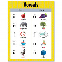 CTP8617 - Vowels Chart in Language Arts
