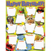 EU-837151 - Muppets - Birthday 17 X 22 Poster in Classroom Theme