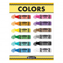 Crayola Colors Chart, 17" x 22" - EU-837554 | Eureka | Classroom Theme