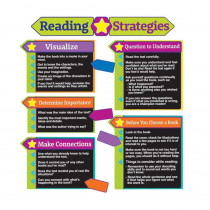 Reading Strategies Bulletin Board Set - EU-847086 | Eureka | Language Arts