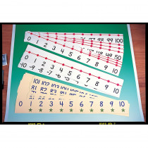 ID-7805 - Number Line Classroom 4 X 36 -20 To Plus 100 in Number Lines