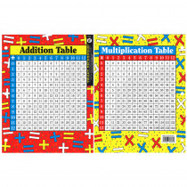 IF-656 - Addition And Multiplication Learning Card in Flash Cards