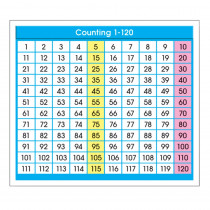 NST9054 - Adhesive Desk Prompts Counting 1-120 in Sentence Strips