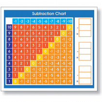 Adhesive Subtraction Chart Desk Prompt, Pack of 36 - NST9057 | North Star Teacher Resource | Desk Accessories