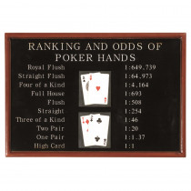 PUB SIGN-POKER RANKING AND ODDS - RGM-R443 | RAM Game Room | Indoor Décor