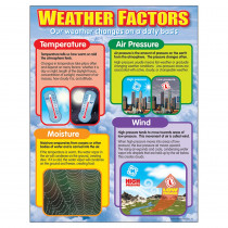 T-38058 - Chart Weather Factors in Science