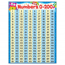 T-38446 - Numbers 0-200 Owl-Stars Learning Chart in Classroom Theme