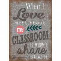 TCR7425 - What I Love Most About My Classroom Home Sweet Classroom Poster in Motivational