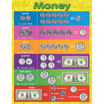 TCR7606 - Money Early Learning Chart in Math