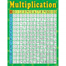 TCR7643 - Multiplication Early Learning Chart in Math