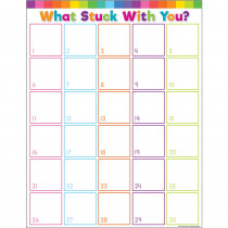 Colorful What Stuck With You? Chart - TCR7734 | Teacher Created Resources | Deco: Charts
