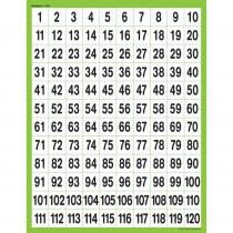 TCR7781 - Numbers Chart 1 - 120 in Math