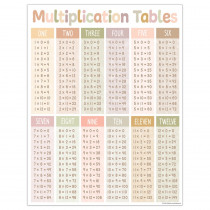 Terrazzo Tones Multiplication Tables Chart, 17 x 22" - TCR7874 | Teacher Created Resources | Math"
