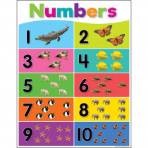 TCR7927 - Colorful Numbers 1-10 Chart in Math