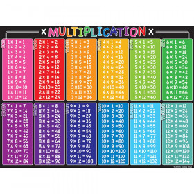 Smart Poly PosterMat Pals Space Savers, 13" x 9-1/2", Multiplication Tables