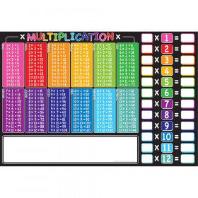 Placemat Studio Smart Poly Multiplication Tables Learning Placemat, 13" x 19", Single Sided, Pack of 10
