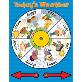 Weather Wheel Chartlets