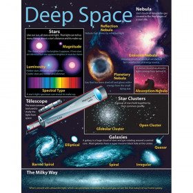 Deep Space: Beyond Our Solar System Chart