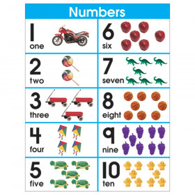 Number Sets 1-10 Chartlet