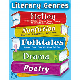 Literary Genres Chartlet
