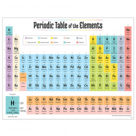 2019 Periodic Table of the Elements Chart